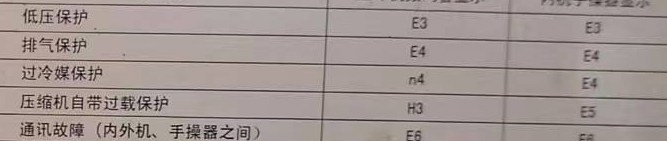 龙山空调电话在哪里找